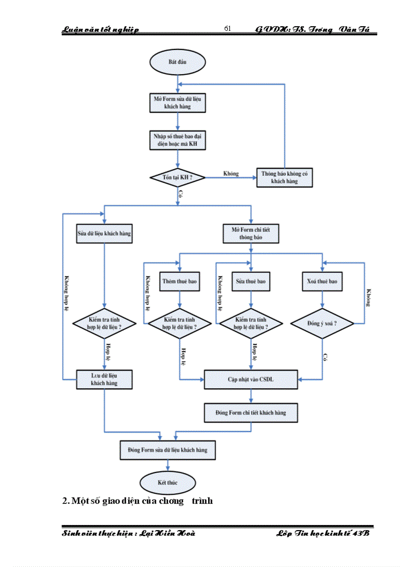 image for page Xây dựng hệ thống thông tin quản lý khách hàng và tính cước dịch vụ 178 tại Trung tâm Viễn thông Hà Nội Công ty Viễn thông Quân đội Viettel