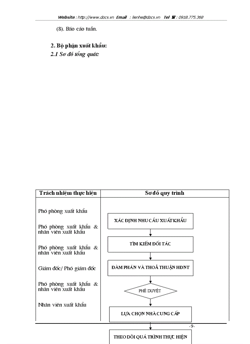 image for page Xây dựng hệ thống thông tin quản lý xuất nhập khẩu