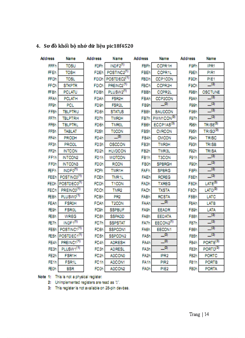 image for page Tìm hiểu về vi điều khiển pic 18F4520 và hoạt động timer của nó