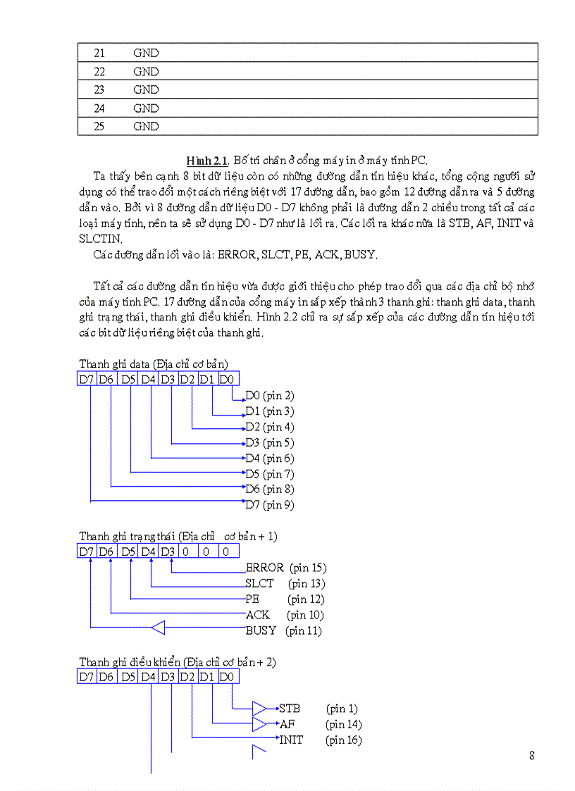 image for page Thiết kế thi công và viết chương trình điều khiển mạch thực hành cho Z80 CPU Giao tiếp với máy tính qua ngõ máy in