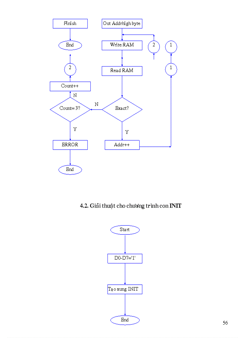 image for page Thiết kế thi công và viết chương trình điều khiển mạch thực hành cho Z80 CPU Giao tiếp với máy tính qua ngõ máy in