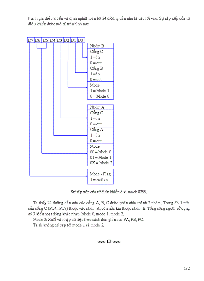 image for page Thiết kế thi công và viết chương trình điều khiển mạch thực hành cho Z80 CPU Giao tiếp với máy tính qua ngõ máy in