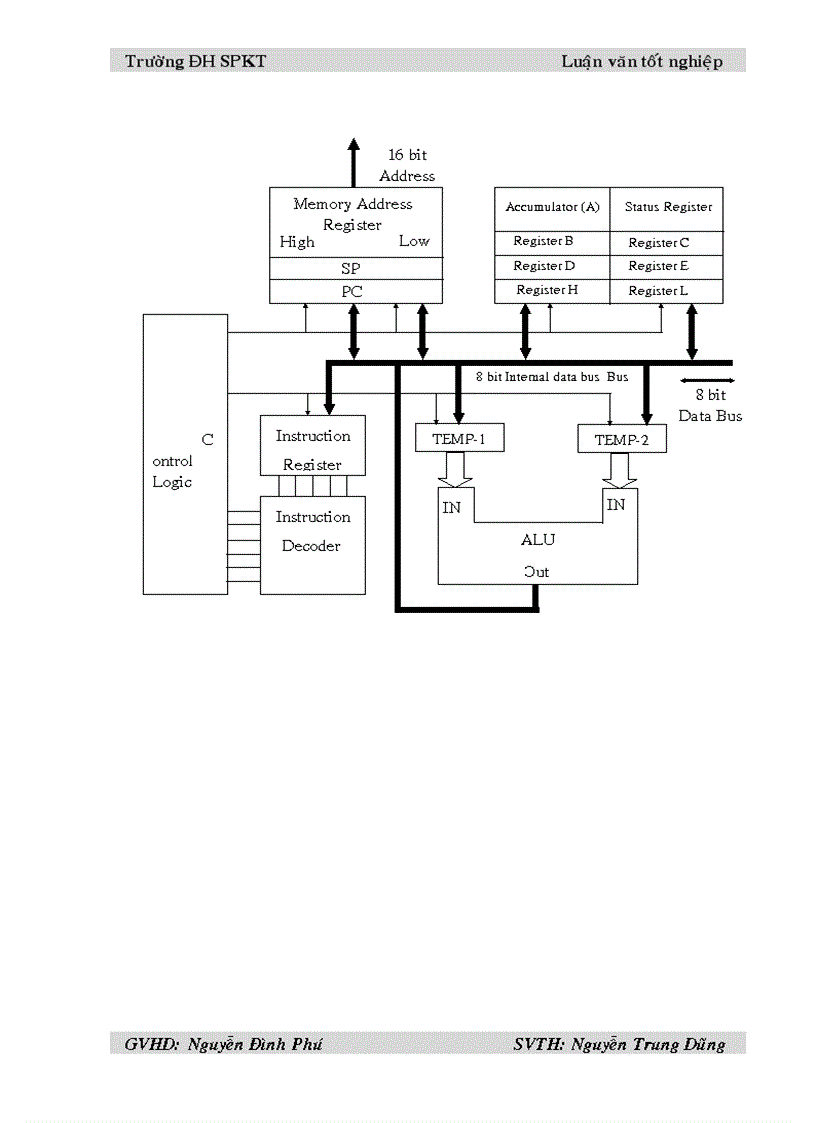 image for page Giao tiếp máy tính với kit vi xử ly 8085