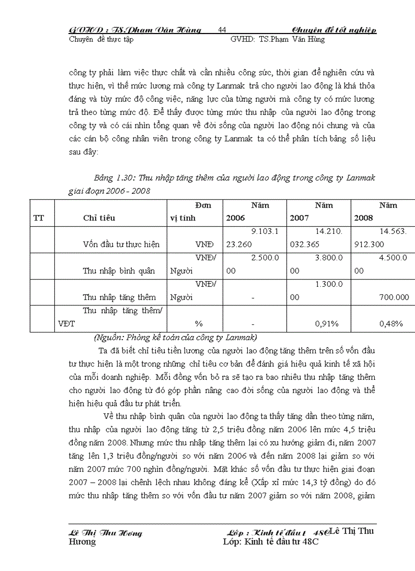 image for page Hoạt động đầu tư phát triển tại Công ty cổ phần đầu tư xây dựng bất động sản Lanmak