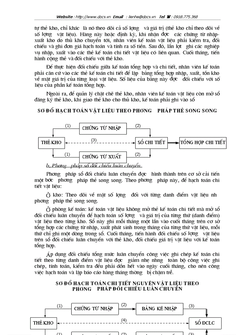 image for page Tổ chức công tác kế toán nguyên vật liệu với việc nâng cao hiệu quả sử dụng vốn lưu động ở Công ty Dệt 8 3