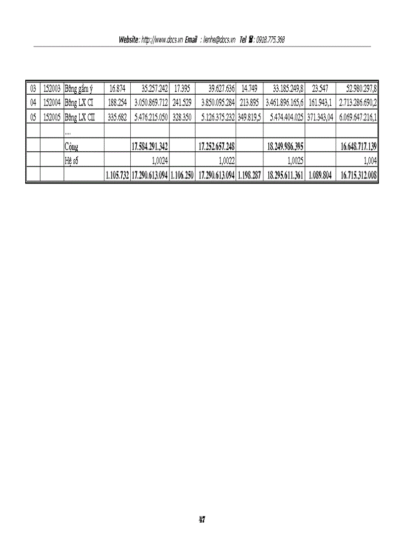 image for page Tổ chức công tác kế toán nguyên vật liệu với việc nâng cao hiệu quả sử dụng vốn lưu động ở Công ty Dệt 8 3