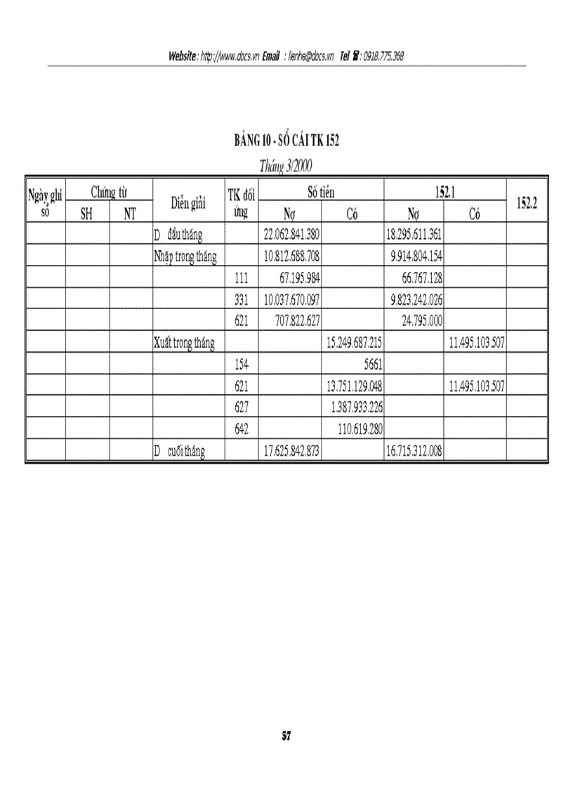 image for page Tổ chức công tác kế toán nguyên vật liệu với việc nâng cao hiệu quả sử dụng vốn lưu động ở Công ty Dệt 8 3