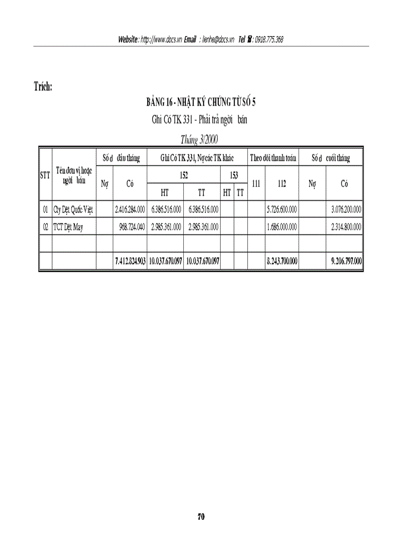 image for page Tổ chức công tác kế toán nguyên vật liệu với việc nâng cao hiệu quả sử dụng vốn lưu động ở Công ty Dệt 8 3