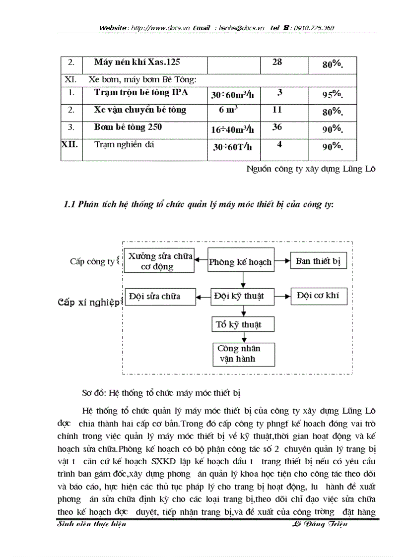 image for page 1số biện pháp nâng cao hiệu quả quản lý sử dụng máy móc thiết bị tại Công ty xây dựng Lũng Lô