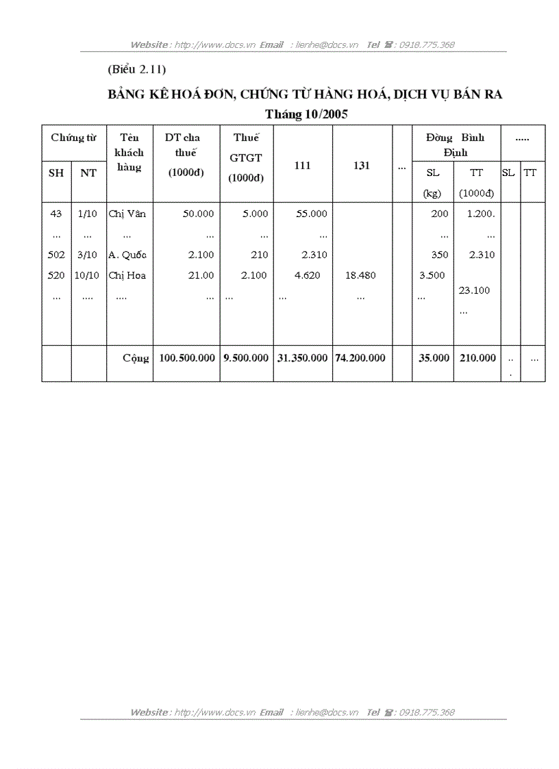 image for page Hoàn thiện hạch toán kế toán tiêu thụ hàng hoá và xác định kết quả tiêu thụ hàng hoá ở Công ty TNHH TM Âu Á