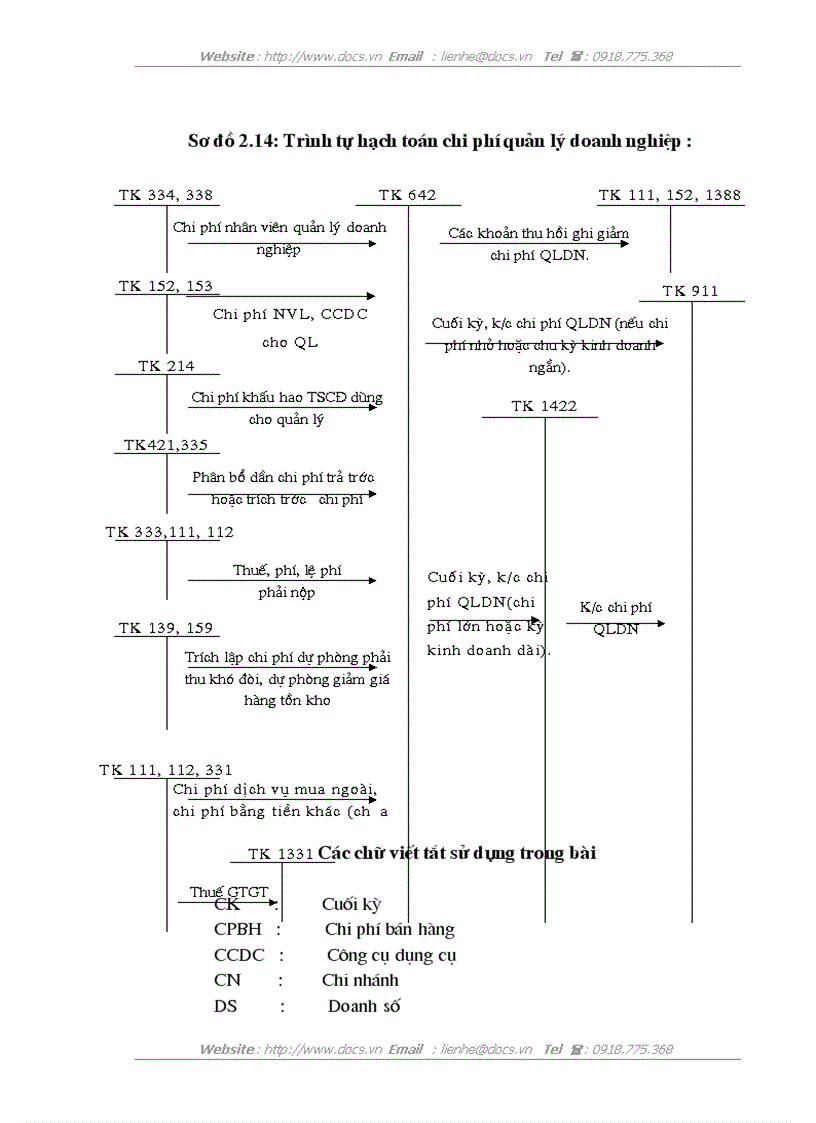 image for page Hoàn thiện hạch toán kế toán tiêu thụ hàng hoá và xác định kết quả tiêu thụ hàng hoá ở Công ty TNHH TM Âu Á