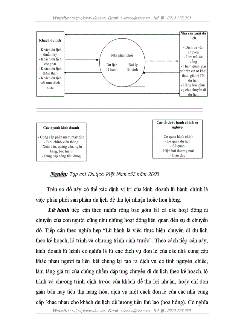image for page Một số giải pháp nhằm phát triển mối quan hệ giữa công ty Việt Nam Open Tour với các doanh nghiệp khác