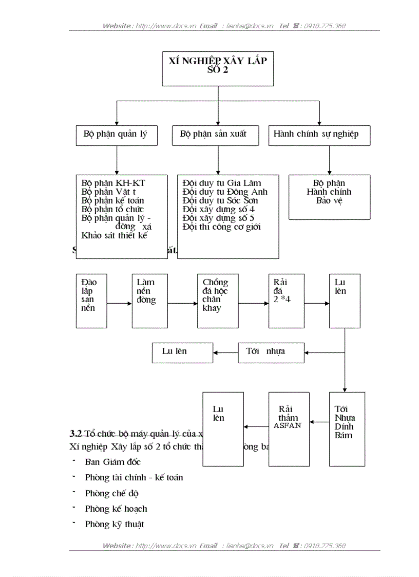 image for page Tổ chức công tác kế toán NVL CCDC