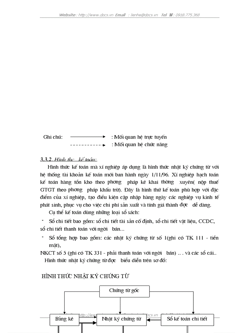 image for page Tổ chức công tác kế toán NVL CCDC