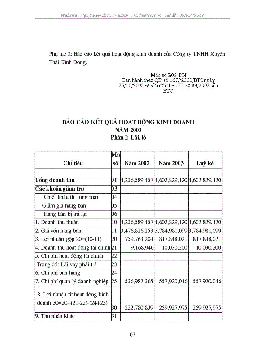 image for page Giải pháp góp phần hoàn thiện công tác báo cáo tài chính và nâng cao khả năng tài chính của công ty tnhh xuyên thái bình dương