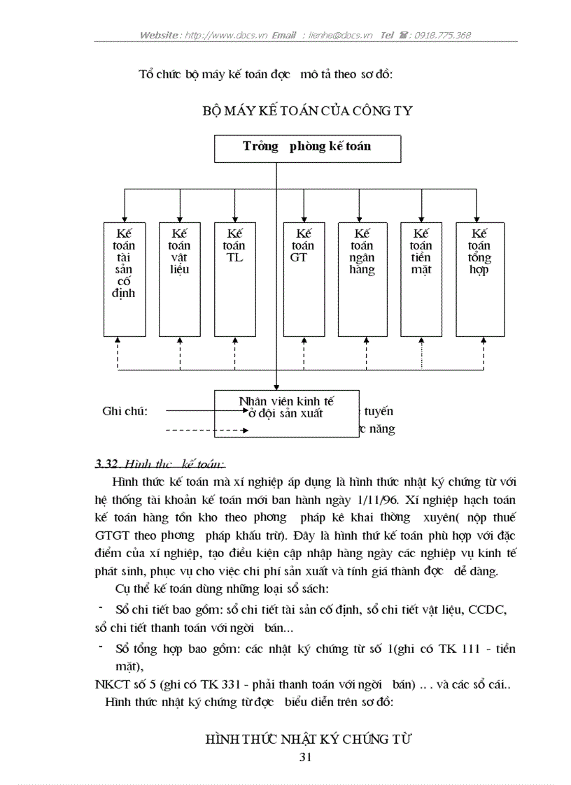image for page Tổ chức công tác kế toán NVL CCDC