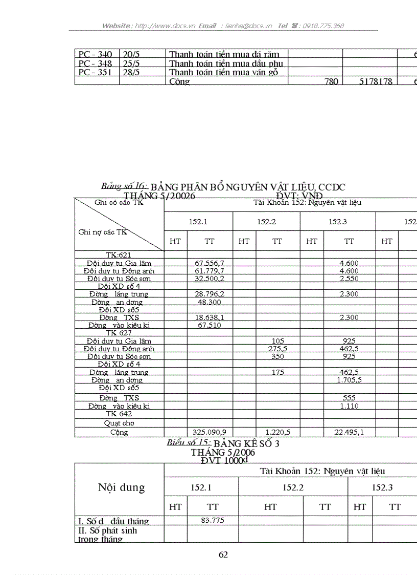 image for page Tổ chức công tác kế toán NVL CCDC