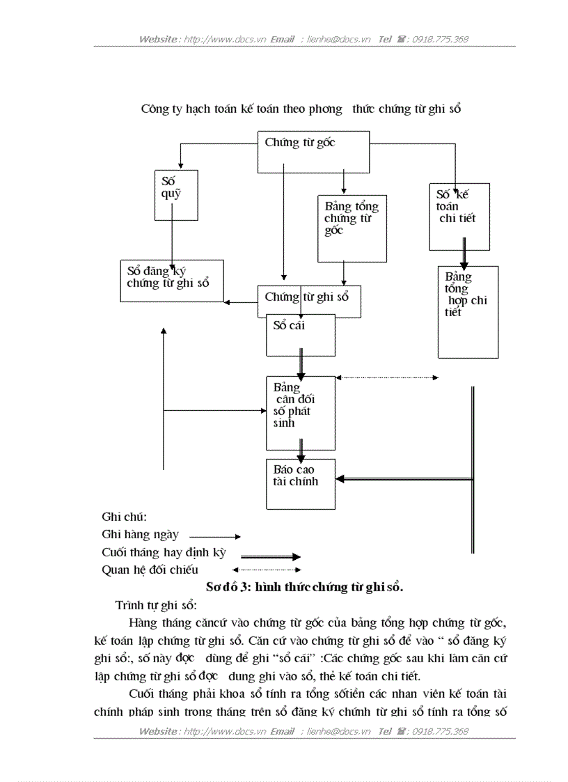 image for page Hoàn thiện hạch toán lao động tiền lương và các khoản trích theo lương tại Công ty Cổ Phần Xây dựng và Thường Mại Thành Anh