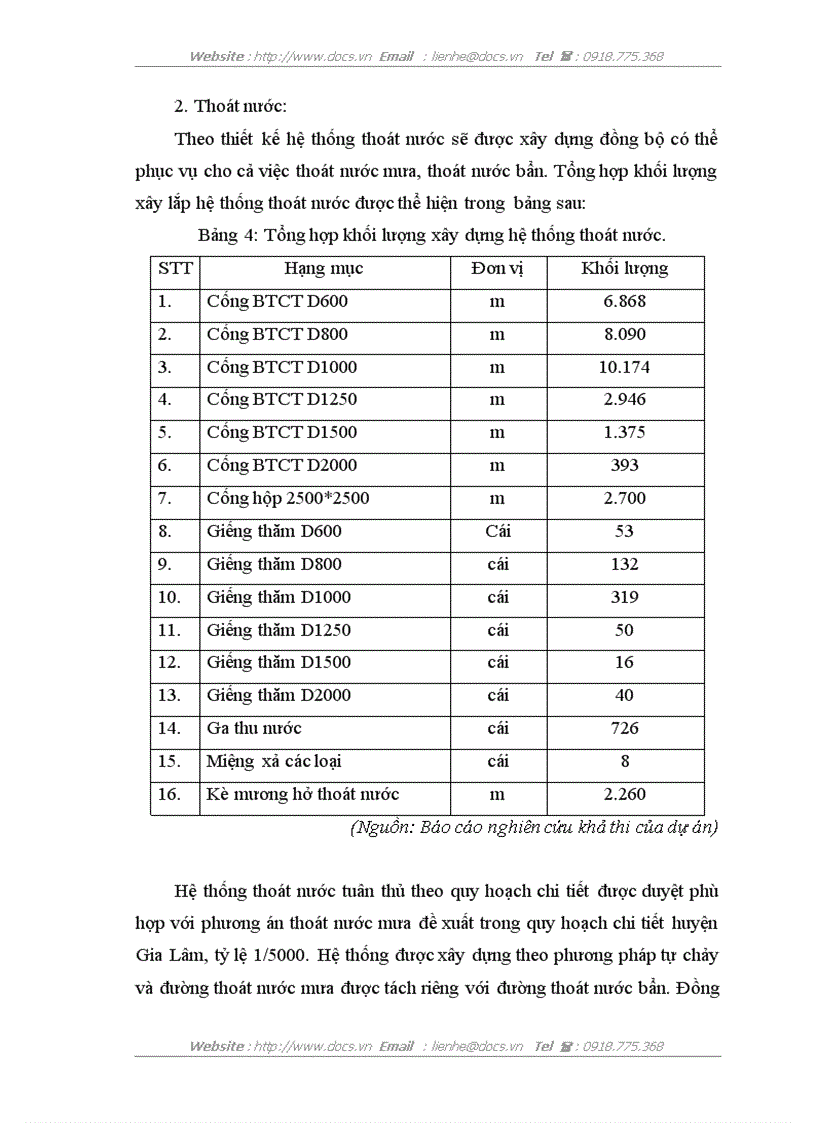 image for page Đánh giá bước đầu hiệu quả của dự án đầu tư xây dựng cơ sở hạ tầng KDTM Việt Hưng Quận Long Biên Hà Nội
