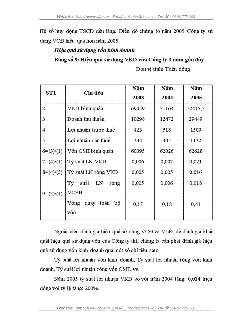 image for page Nâng cao hiệu quả sử dụng vốn tại Công ty CP công trình giao thông 124