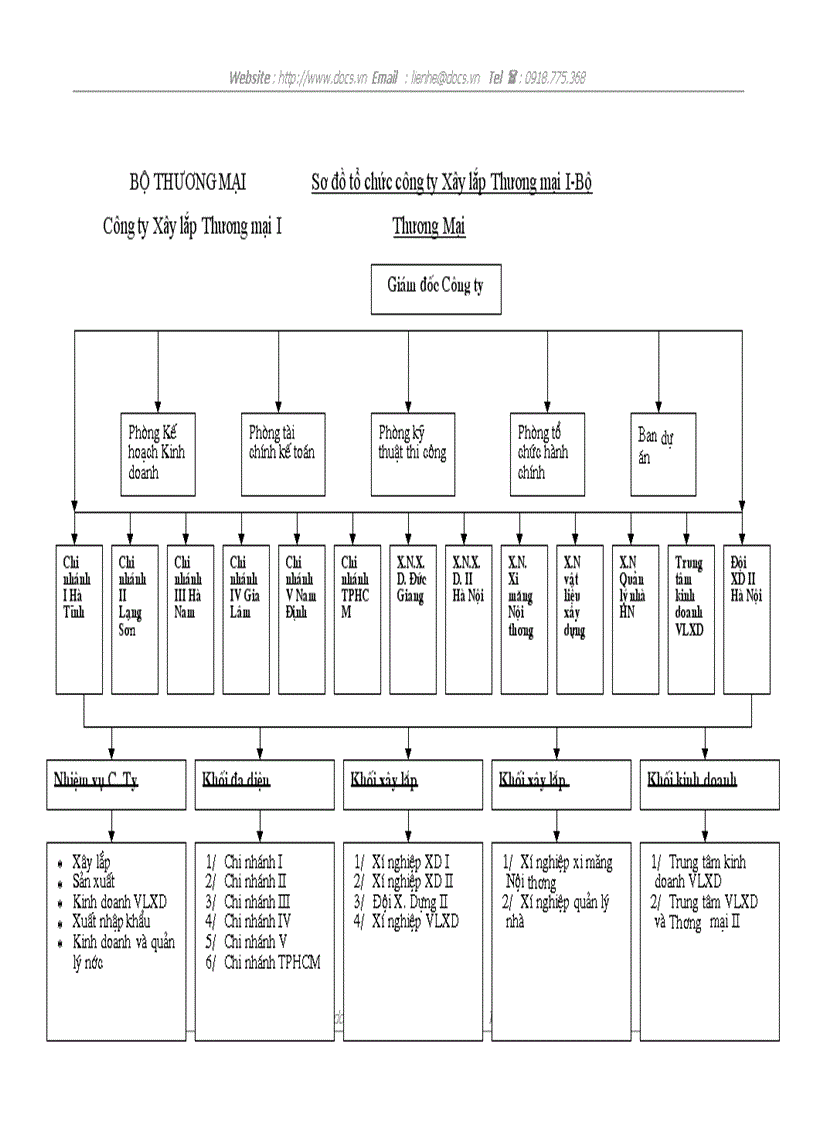 image for page 1số biện pháp cơ bản nâng cao hiệu quả kinh doanh xây lắp của Công ty Xây lắp Thương mại