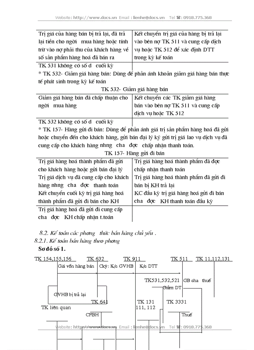 image for page Kế toán bán hàng và xác định kết quả kinh doanh tại Công ty CPXD và TM Bắc 9