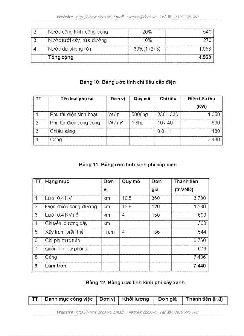 image for page Hoàn thiện công tác lập dự án tại công ty cổ phần xây dựng công trình giao thông 267 thực trạng và giải pháp