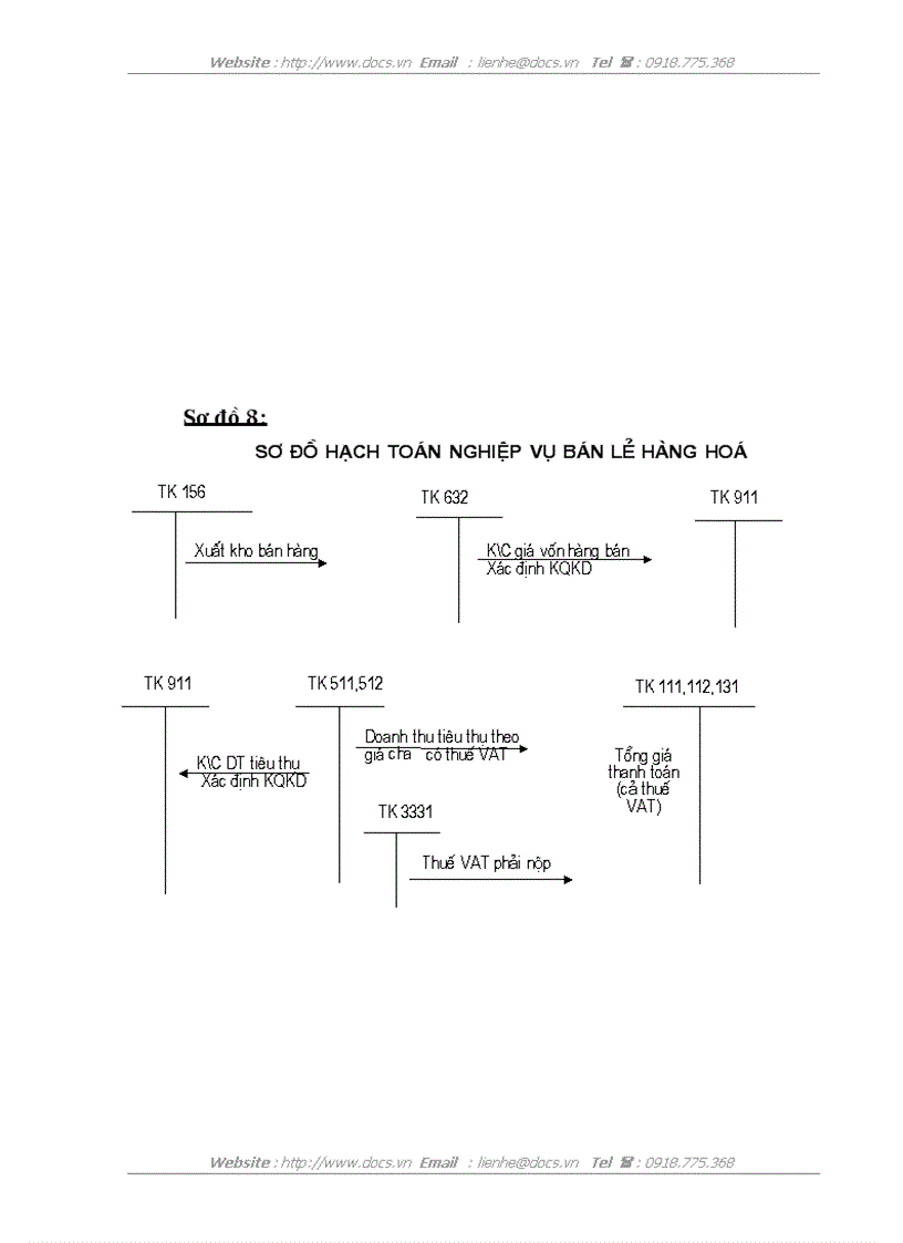 image for page Tổ chức kế toán bán hàng và xác định kết quả kinh doanh tại Công ty TNHH Hỗ Trợ Đầu Tư Hợp Tác Kinh Tế Và Chuyển Giao Công Nghệ