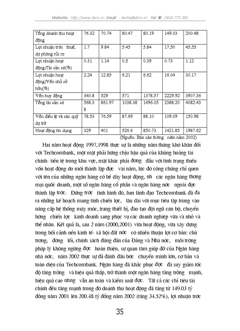 image for page Giải pháp đẩy mạnh hoạt động cho vay tiêu dùng tại hội sở ngânhàng NHTMCP Kỹ Thương Việt Nam