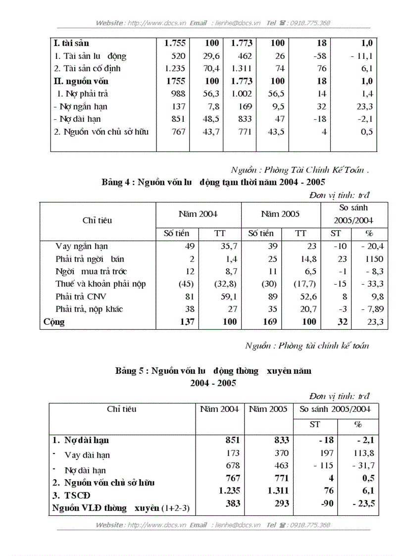 image for page Vốn lưu động và các biện pháp nâng cao hiệu quả sử dụng Vốn lưu động ở Công ty TNHH Vận TảI Và Sửa Chữa Ôtô Trường Thành