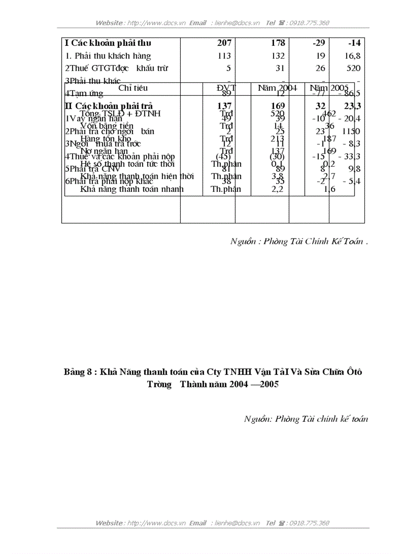 image for page Vốn lưu động và các biện pháp nâng cao hiệu quả sử dụng Vốn lưu động ở Công ty TNHH Vận TảI Và Sửa Chữa Ôtô Trường Thành