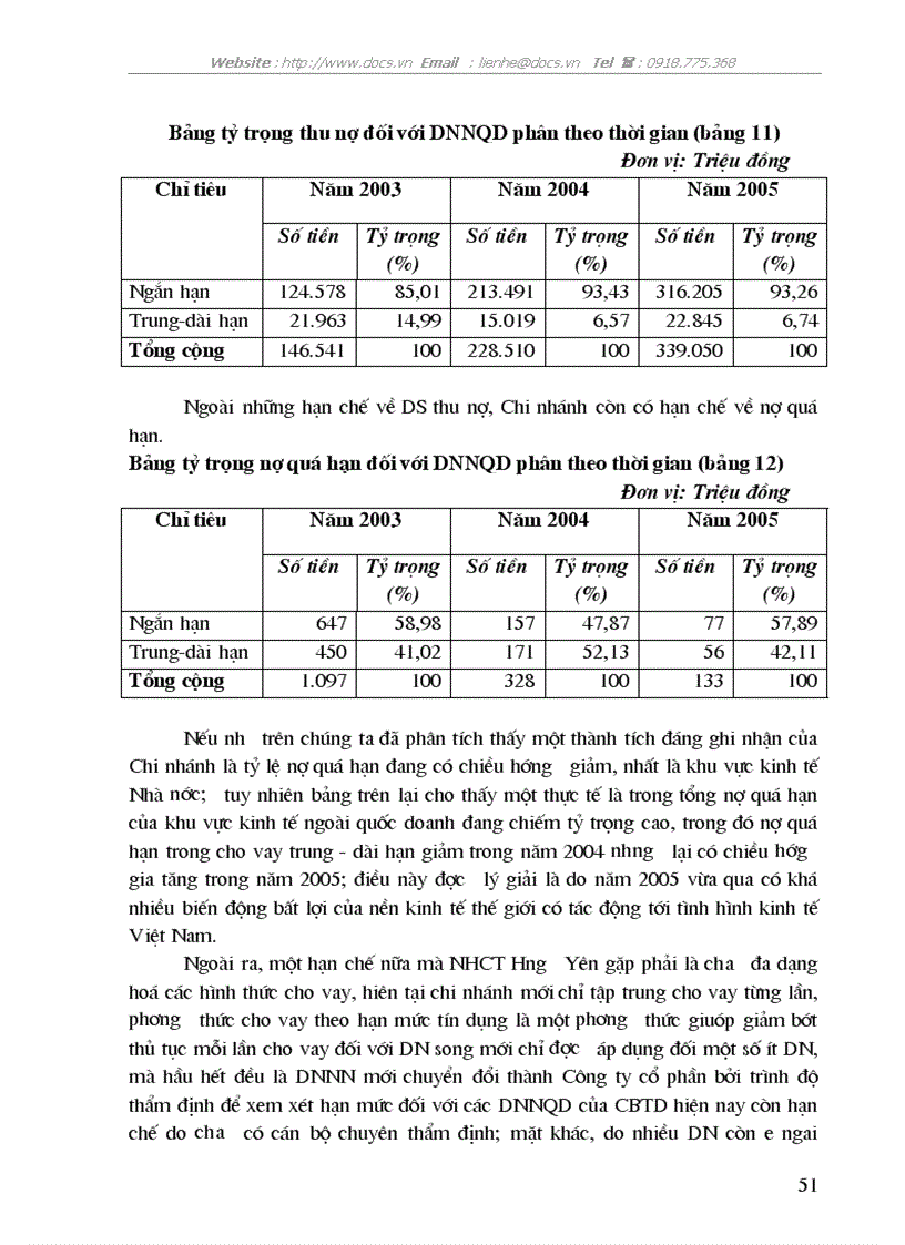 image for page Giải pháp nhằm mở rộng cho vay đối với DNVVN NQD tại Chi nhánh NHCT Hưng Yên