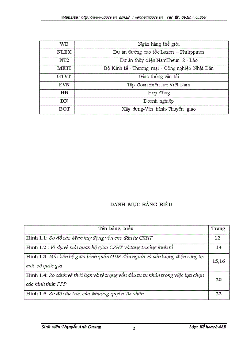 image for page Một số khuyến nghị nhằm đẩy mạnh việc áp dụng mô hình hợp tác Nhà nước Tư nhân PPP trong lĩnh vực đầu tư CSHT tại Việt Nam