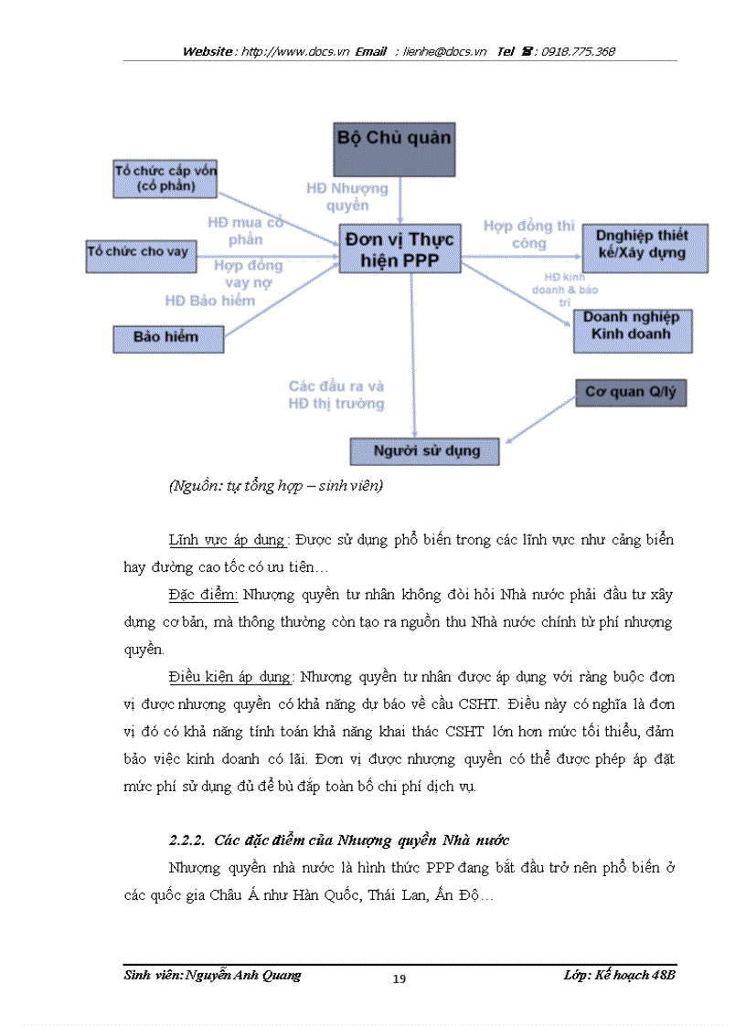 image for page Một số khuyến nghị nhằm đẩy mạnh việc áp dụng mô hình hợp tác Nhà nước Tư nhân PPP trong lĩnh vực đầu tư CSHT tại Việt Nam
