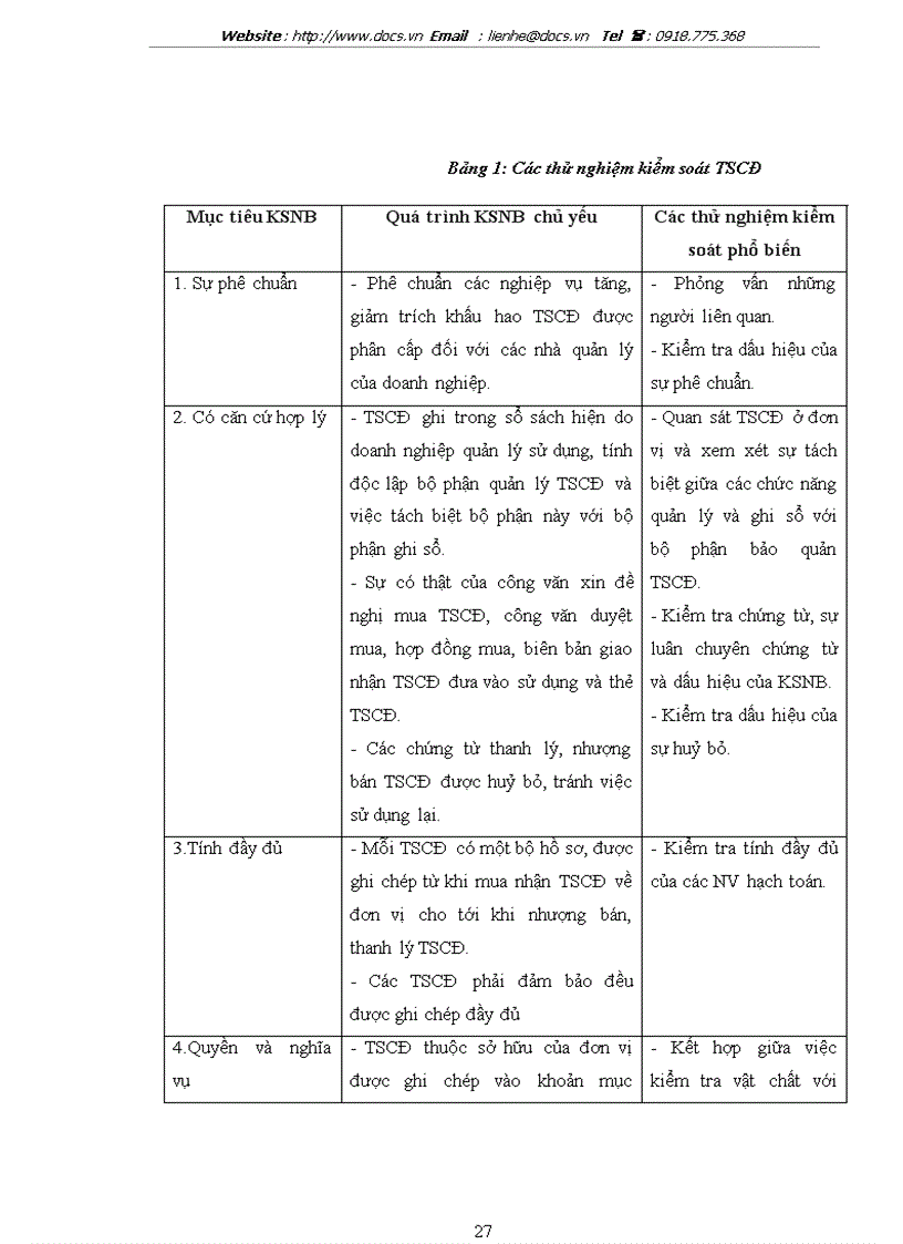 image for page Hoàn thiện quy trình kiểm toán tài sản cố định trong hoạt động kiểm toán của công ty TNHH Tư vấn kế toán và Kiểm toán Việt Nam AVA