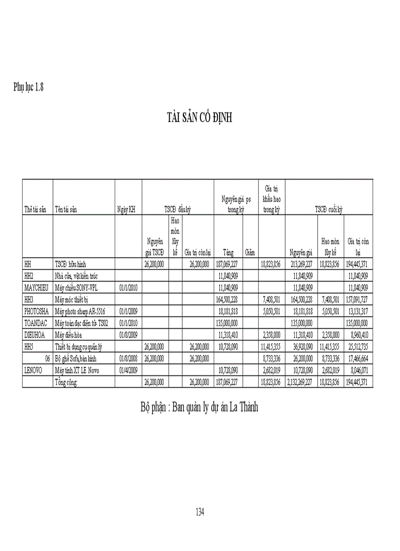 image for page Hoàn thiện quy trình kiểm toán tài sản cố định trong hoạt động kiểm toán của công ty TNHH Tư vấn kế toán và Kiểm toán Việt Nam AVA