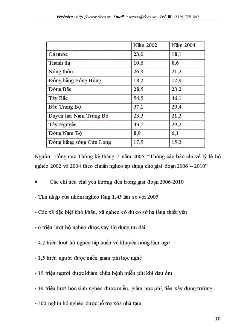 image for page Bài tập lớn môn an sinh xã hội
