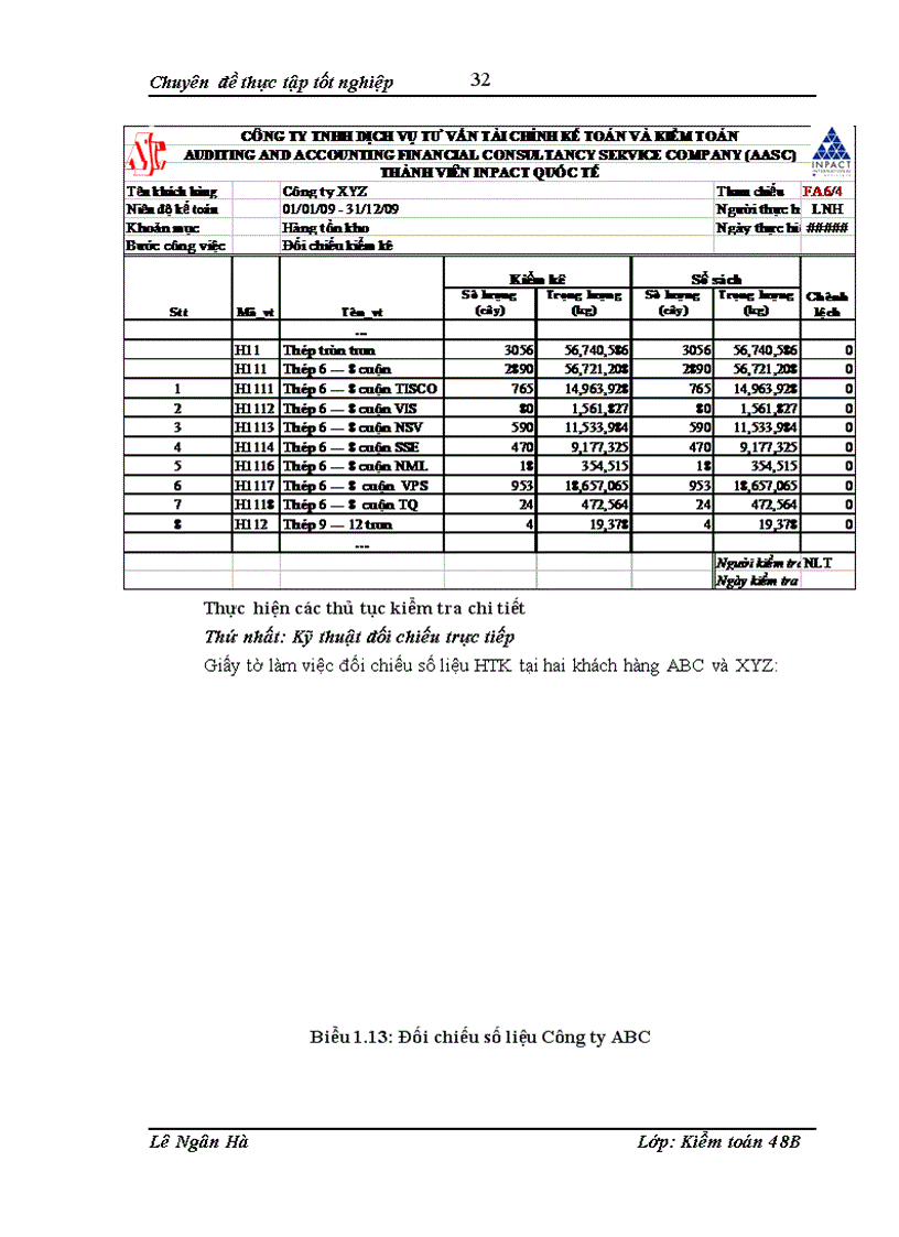 image for page Hoàn thiện kiểm toán chu trình hàng tồn kho trong kiểm toán báo cáo tài chính do công ty TNHH Dịch vụ Tư vấn Tài chính Kế toán và Kiểm toán thực hiện