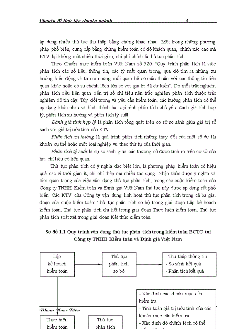 image for page Vận dụng thủ tục phân tích trong kiểm toán Báo cáo tài chính do Công ty TNHH Kiểm toán và Định giá Việt Nam thực hiện