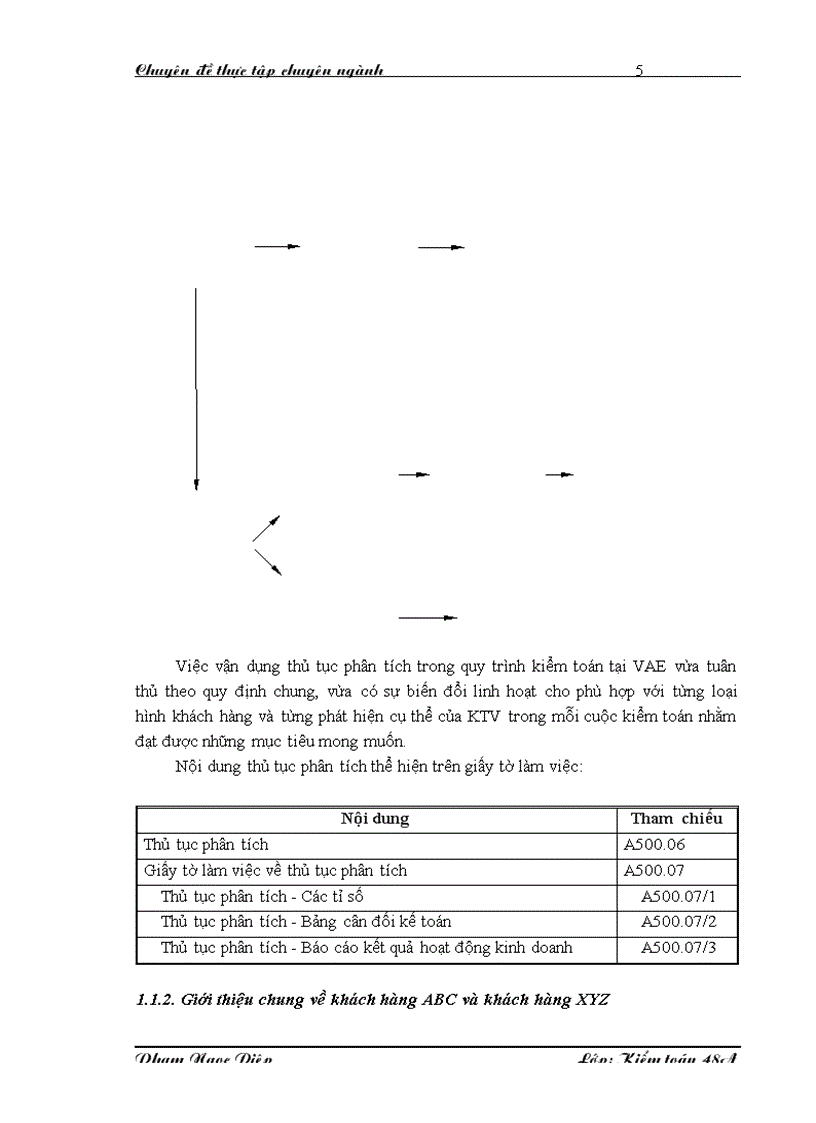 image for page Vận dụng thủ tục phân tích trong kiểm toán Báo cáo tài chính do Công ty TNHH Kiểm toán và Định giá Việt Nam thực hiện