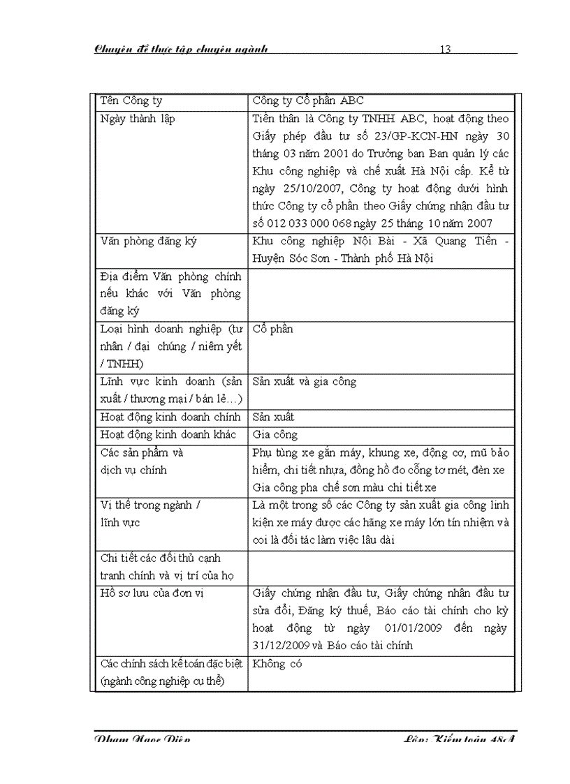 image for page Vận dụng thủ tục phân tích trong kiểm toán Báo cáo tài chính do Công ty TNHH Kiểm toán và Định giá Việt Nam thực hiện