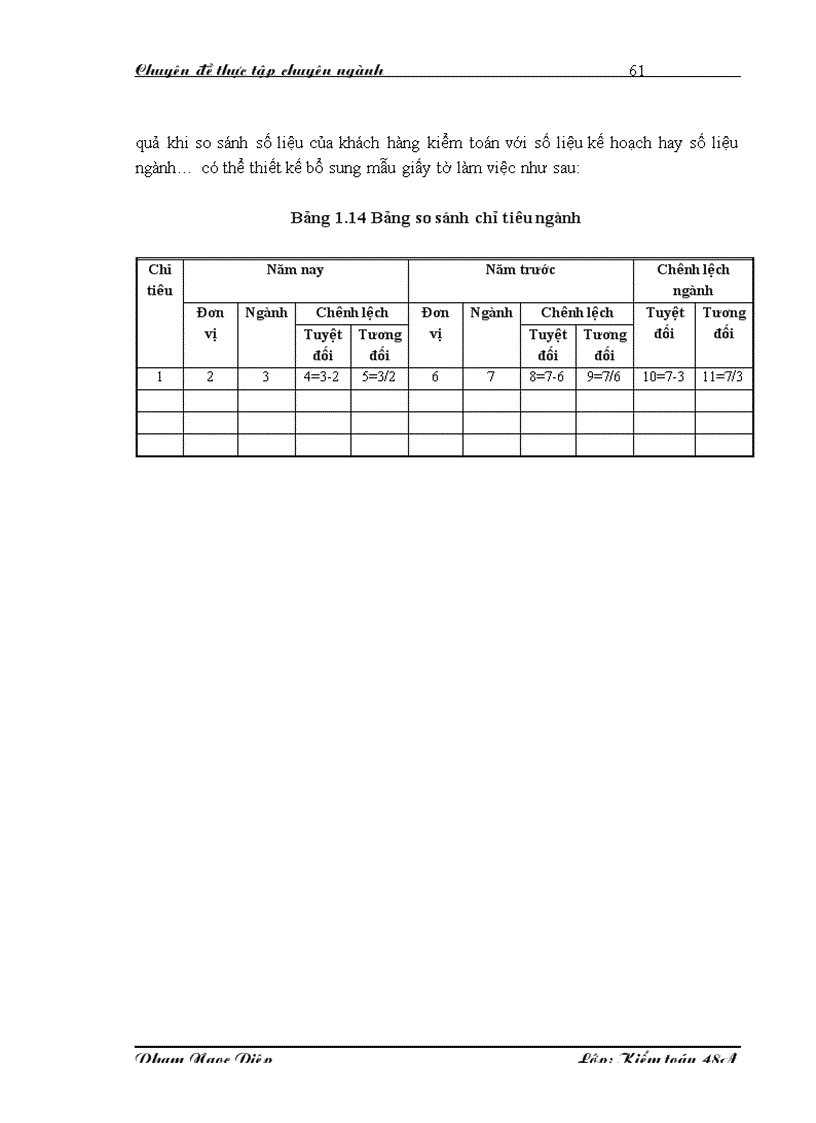 image for page Vận dụng thủ tục phân tích trong kiểm toán Báo cáo tài chính do Công ty TNHH Kiểm toán và Định giá Việt Nam thực hiện