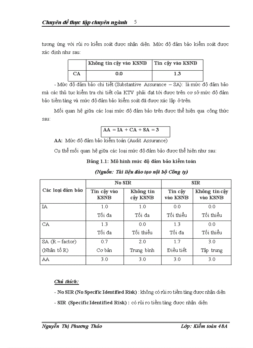 image for page Đánh giá rủi ro kiểm toán trong quy trình kiểm toán báo cáo tài chính tại Công ty trách nhiệm hữu hạn Deloitte Việt Nam