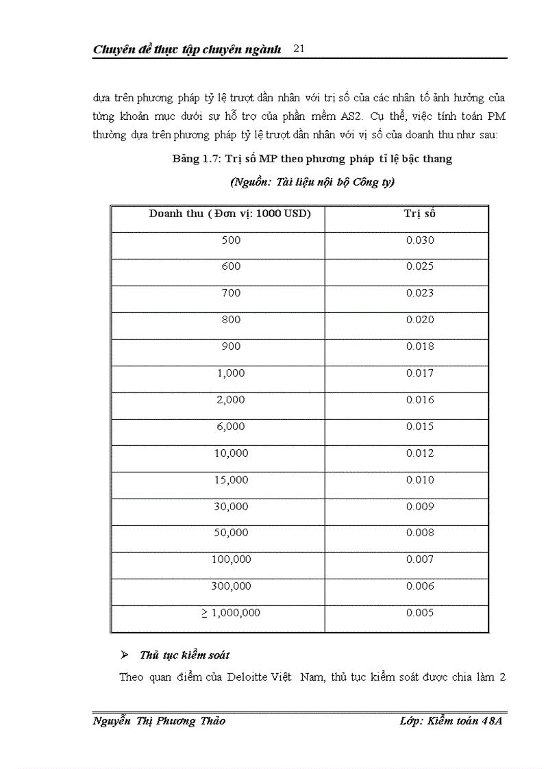 image for page Đánh giá rủi ro kiểm toán trong quy trình kiểm toán báo cáo tài chính tại Công ty trách nhiệm hữu hạn Deloitte Việt Nam
