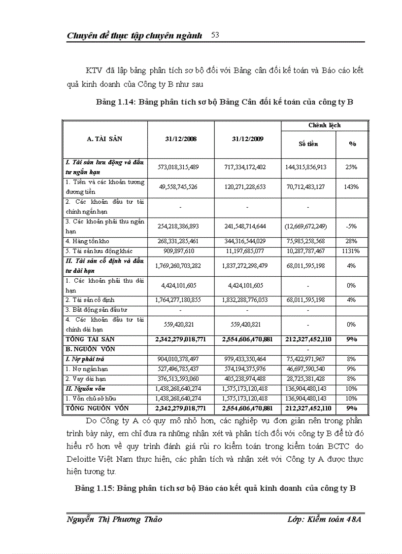 image for page Đánh giá rủi ro kiểm toán trong quy trình kiểm toán báo cáo tài chính tại Công ty trách nhiệm hữu hạn Deloitte Việt Nam