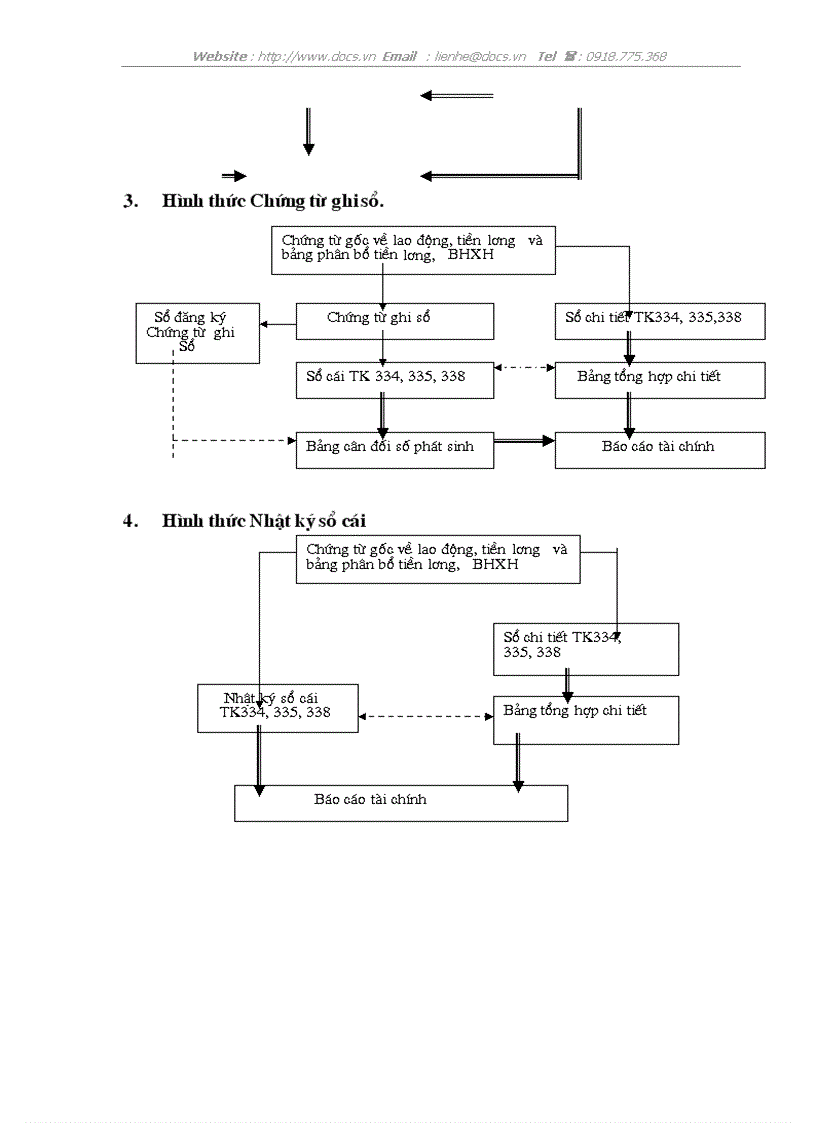image for page Hạch toán tiền lương và các khoản trích theo lương hiện nay trong các doanh nghiệp