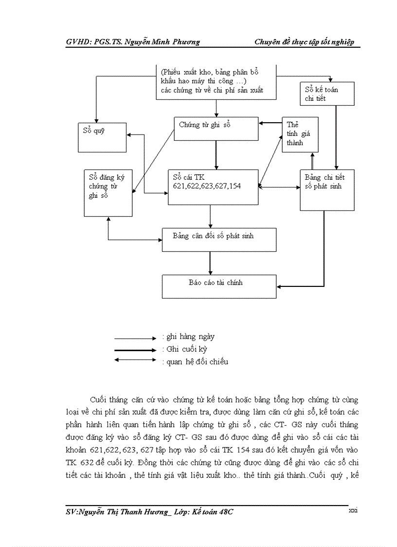 image for page Hoàn thiện kế toán chi phí sản xuất và tính giá thành sản phẩm tại công ty cổ phần xây dựng và đầu tư 492