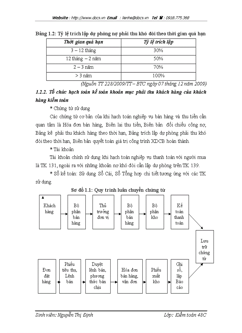 image for page Hoàn thiện công tác kiểm toán khoản mục phải thu khách hàng trong kiểm toán BCTC do Công ty TNHH Dịch vụ Kiểm toán Kế toán và Tư vấn Thuế AAT thực