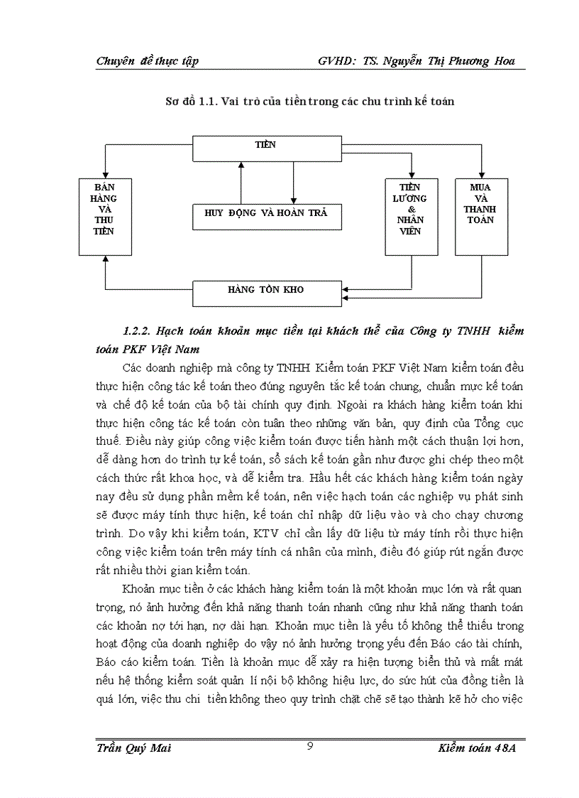 image for page Quy trình kiểm toán khoản mục tiền trong kiểm toán báo cáo tài chính do công ty tnhh kiểm toán pkf việt nam thực hiện