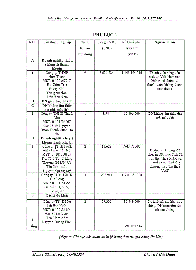 image for page Hoạt động quản lý Hải quan đối với hàng gia công cho thương nhân nước ngoài tại chi cục Hải quan quản lý hàng đầu tư gia công thuộc cục Hải quan Hà N